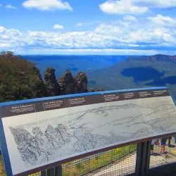 Echo Point Lookout - Katoomba