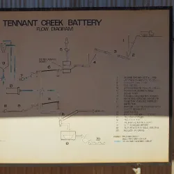 Tennant Creek Visitor Information Centre - Tennant Creek
