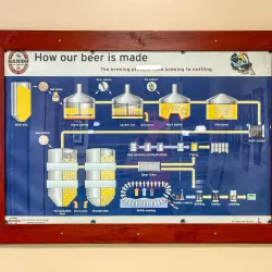 Bahamian Brewery & Beverage Company - Freeport