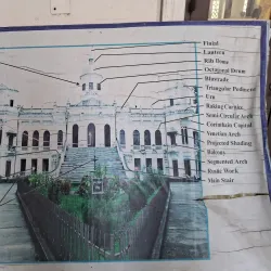 Rangpur Museum - Rangpur