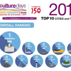 Flin Flon Arts and Culture Centre - Flin Flon