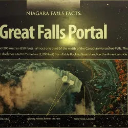 Journey Behind the Falls - Niagara Falls