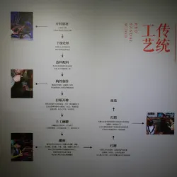 Zhuhai Museum - Zhuhai