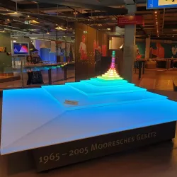 Heinz Nixdorf MuseumsForum - Paderborn