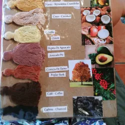 Local Textile Workshops - Chichicastenango