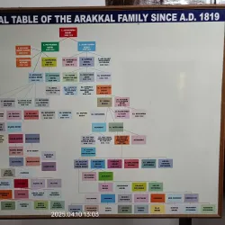 Arakkal Museum - Kannur