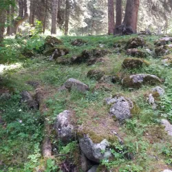 Nearby Natural Springs - Kyzyl-Kiya