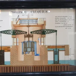 Cruquius Museum - Hoofddorp