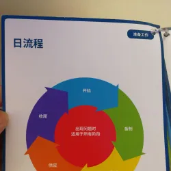 Manukau Civic Centre - Manukau