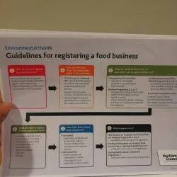 Manukau Civic Centre - Manukau