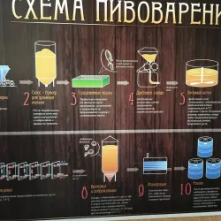 Afanasievskoe Estate - Tver