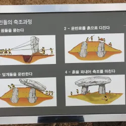 Ganghwa Dolmen Sites - Ganghwa-gun