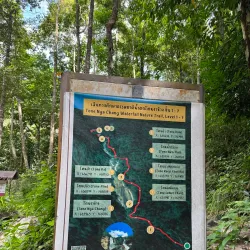 Ton Nga Chang Waterfall - Hat Yai