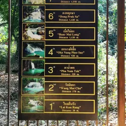 Erawan National Park - Kanchanaburi