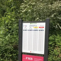 Silverdale Golf Club - Keele