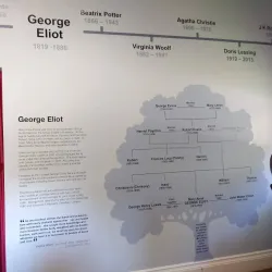 Nuneaton Museum & Art Gallery - Nuneaton