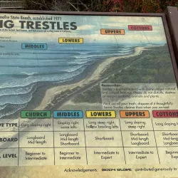 Trestles Beach - San Clemente