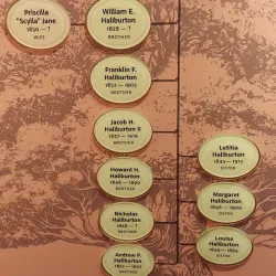 Brownsburg Historical Museum - Brownsburg