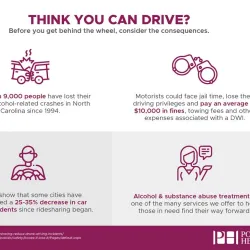 Port of Elizabeth City - Elizabeth City